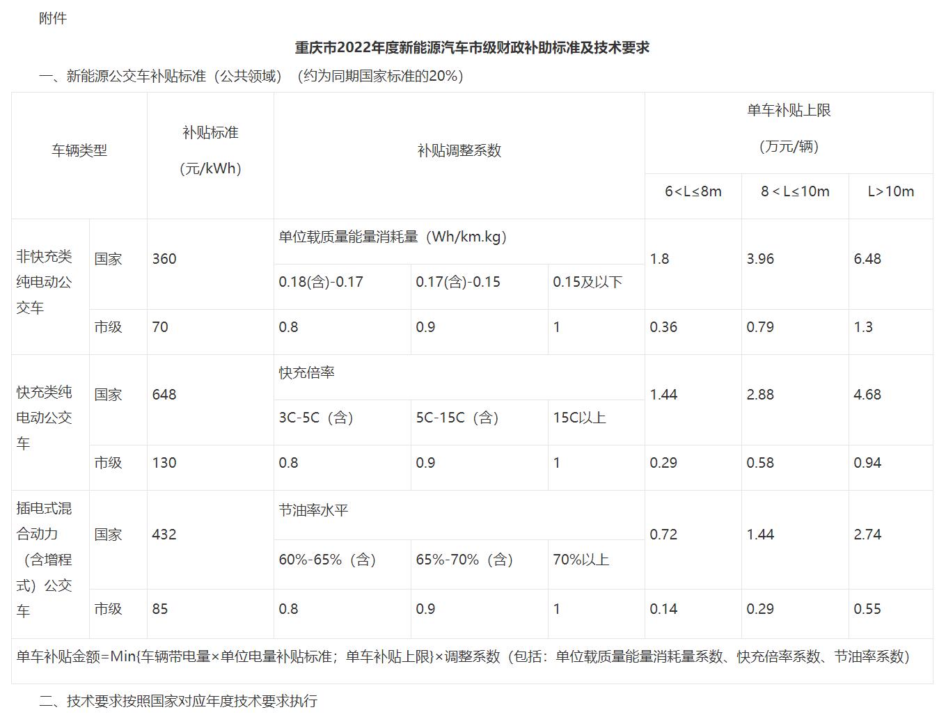 重庆市2022年充电桩建设补贴交流桩150元/千瓦,直流桩200元/千瓦