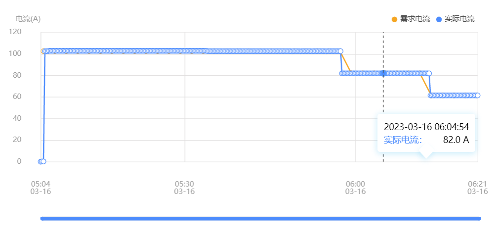 实际充电电流.png